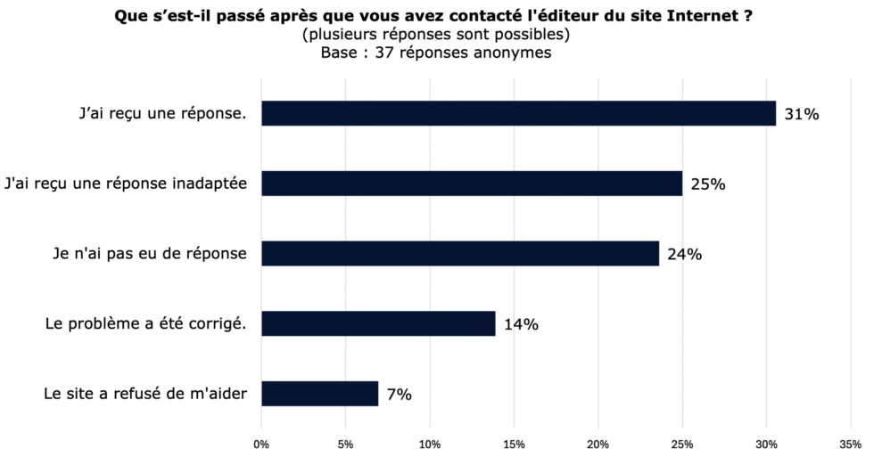 Graphique 3