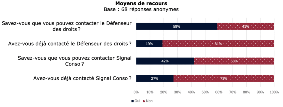Graphique 5